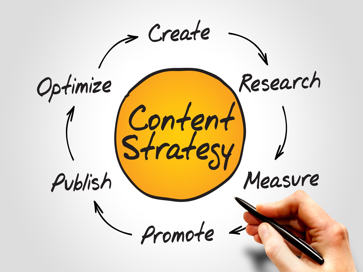 Content Strategy Dynamo Marketing