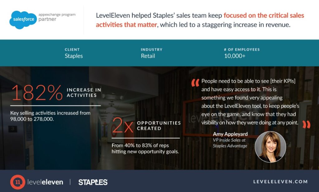 LevelEleven case study per Staples