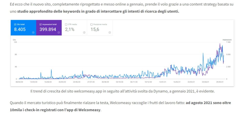 Welcomeasy, esempio di uso di un grafico nel case study